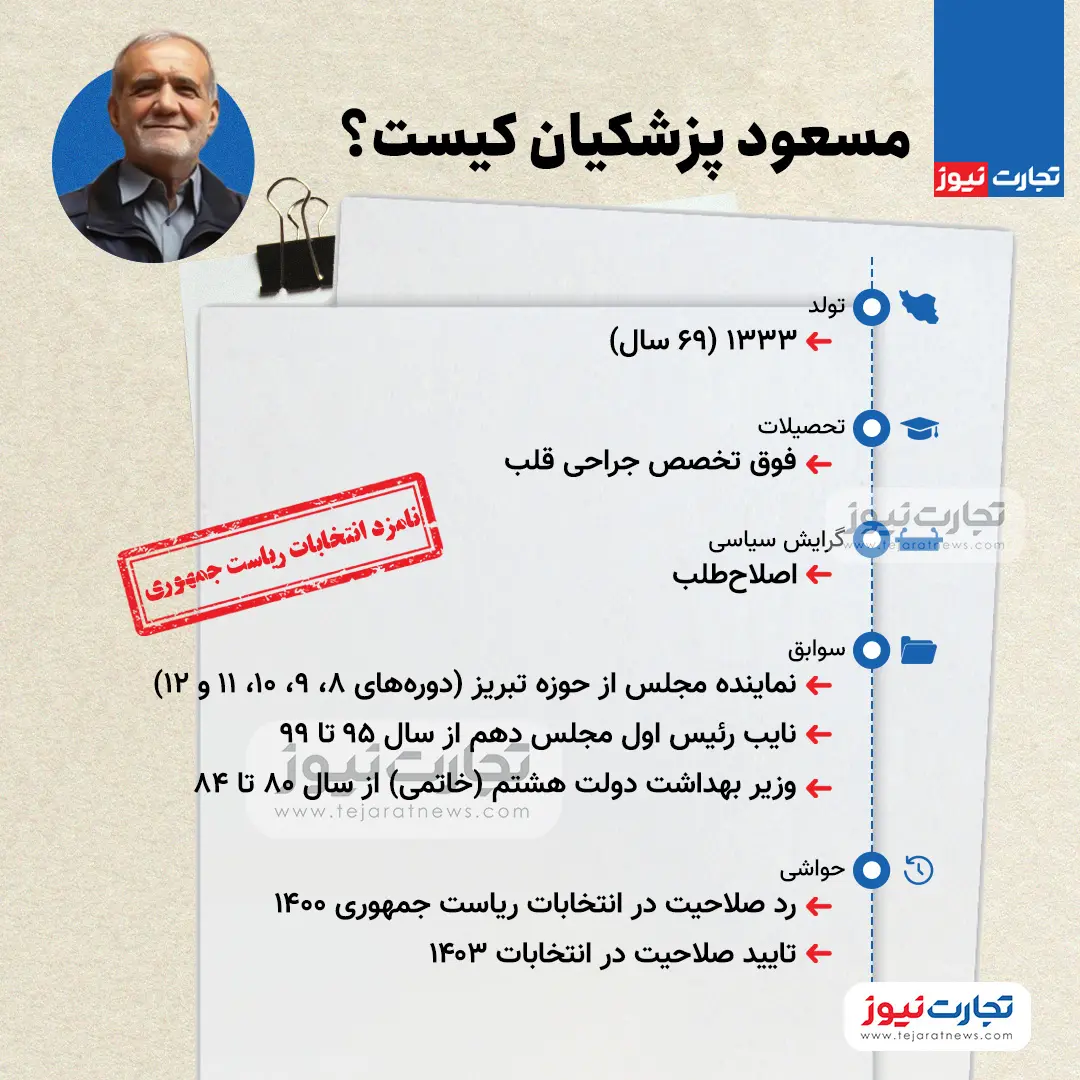 انتخابات پزشکیان زندگینامه کیست