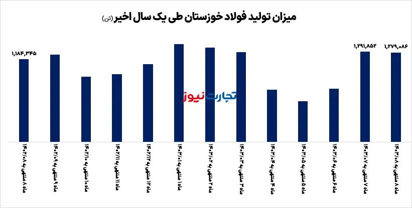 تولید آبان فخوز