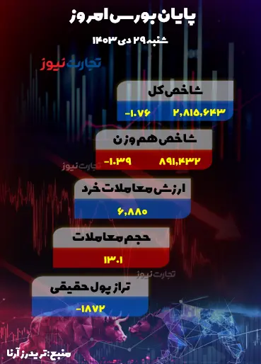 29 دی