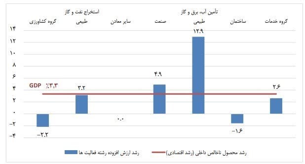 تامین منابع