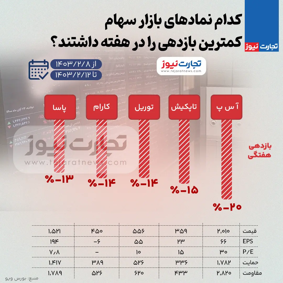 بورس-کم