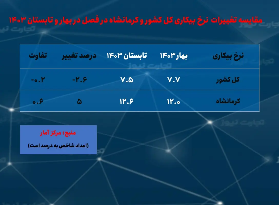 بیکاری-بهار و تابستان