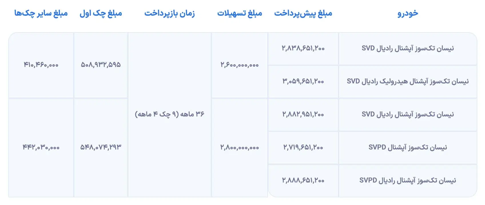 شرایط فروش اقساطی سایپا در آذرماه 1402