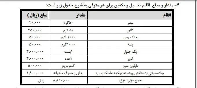 هزینه مردن در تهران چقدر است؟ 5