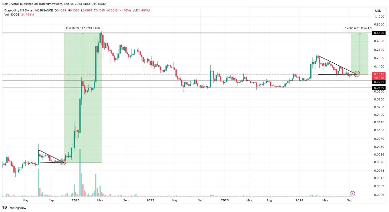 dogecoin-price-analysis-2025-1536x839-ezgif.com-webp-to-jpg-converter