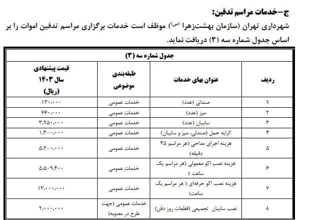 هزینه مردن در تهران چقدر است؟ 4