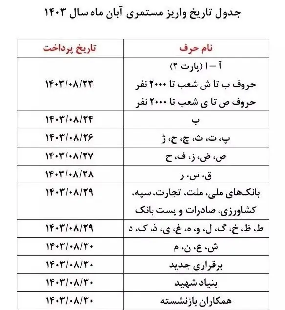 زمان بندی جدید واریز حقوق بازنشستگان در آبان ماه