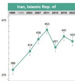 نتیجه آزمون تیمز