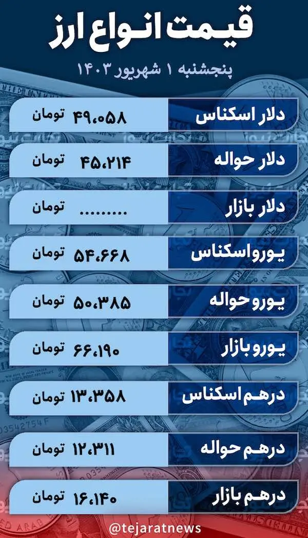 سکه امامی گران شد / روند حباب سکه به هم ریخت