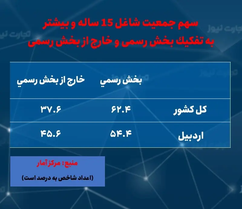 اردبیل-اشتغال- رسمی