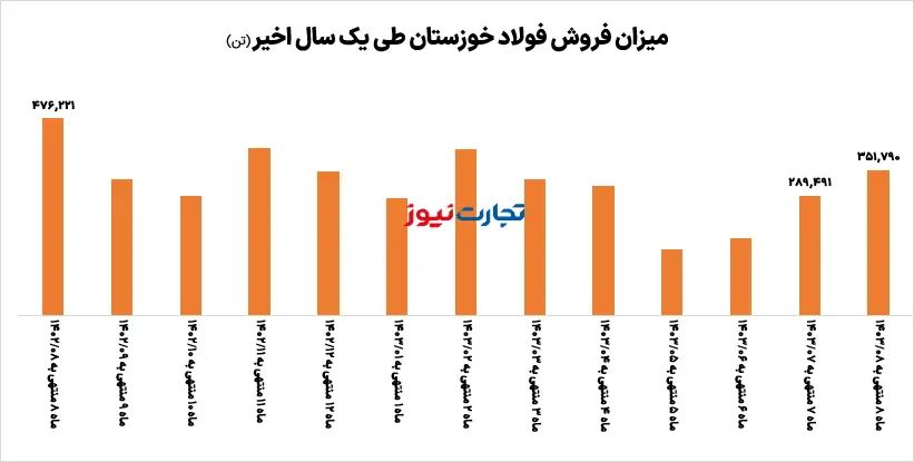 فروش آبان فخوز