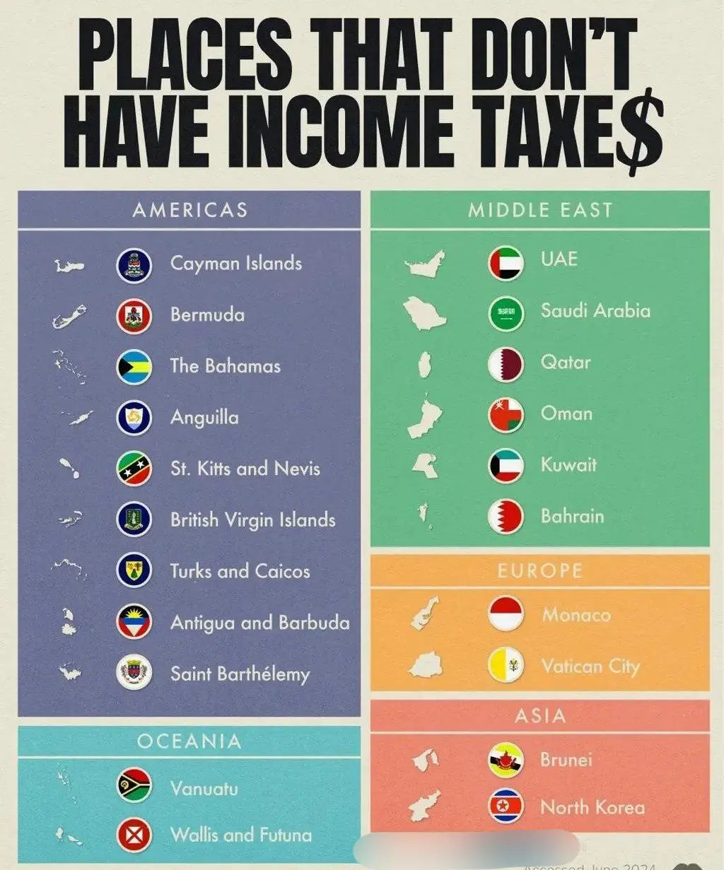 با کشورهایی که مالیات در آنها وجود ندارد، آشنا شوید