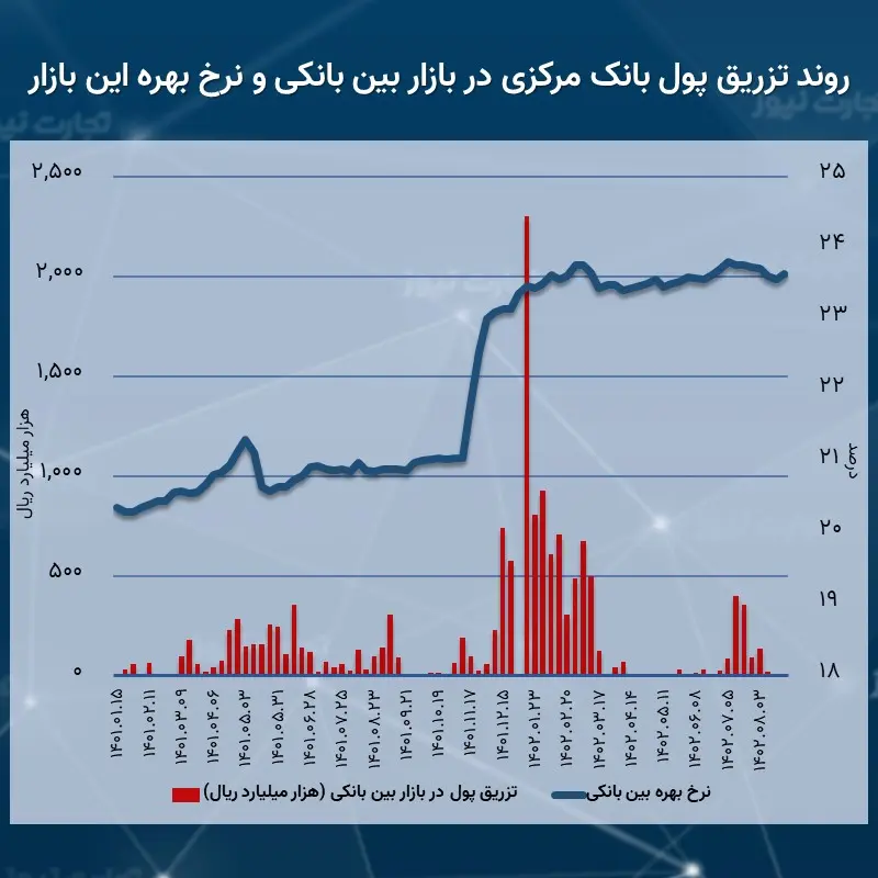 بین بانکی 08.24