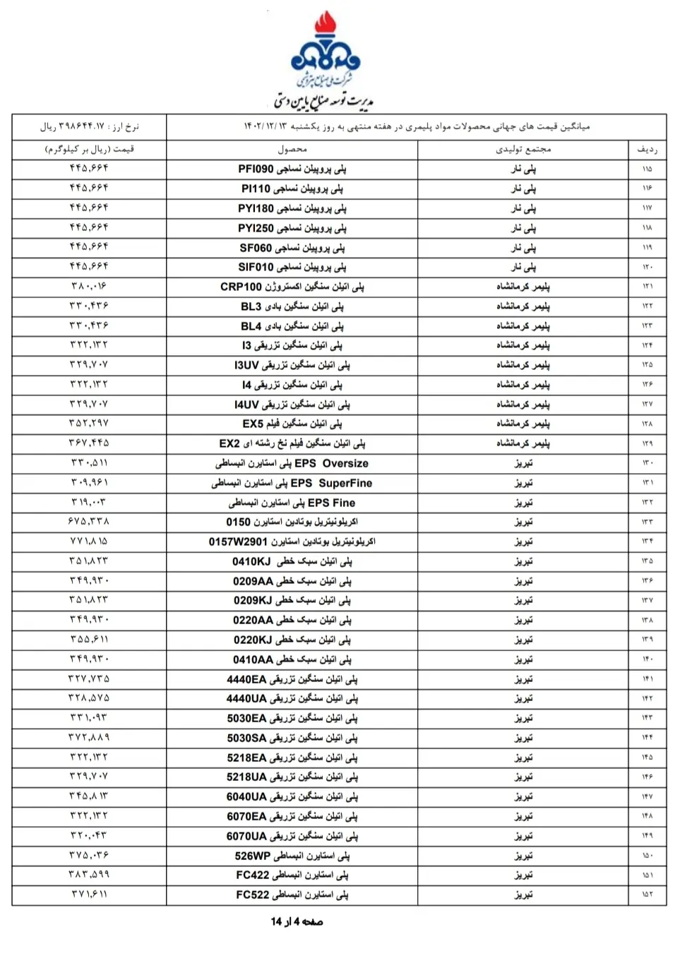 قیمت پایه محصولات پتروشیمی