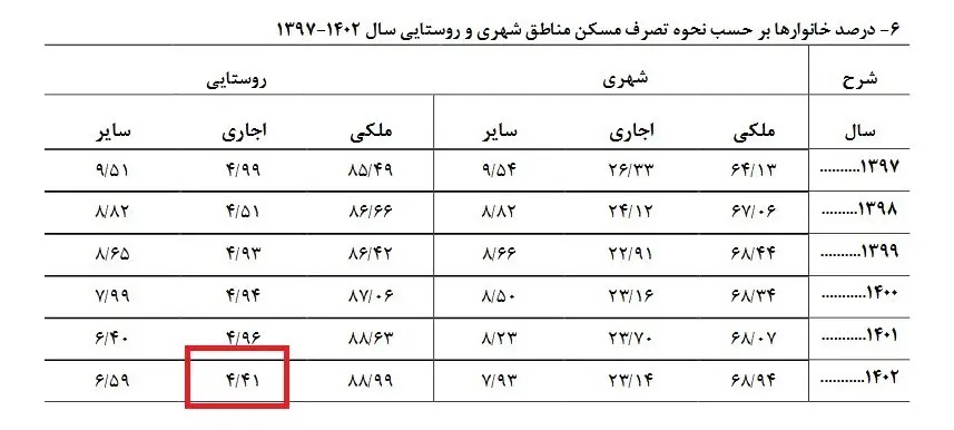 اجاره