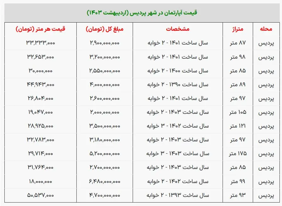 مسکن پردیس