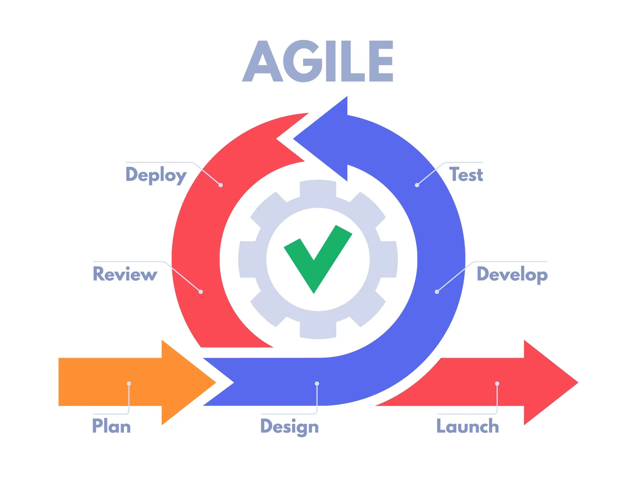 agile-methodology-scaled