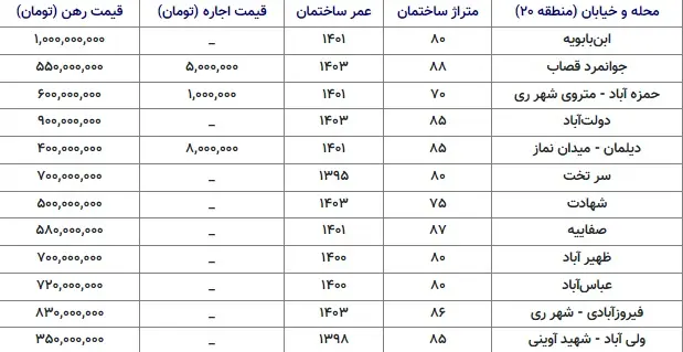 مسکن