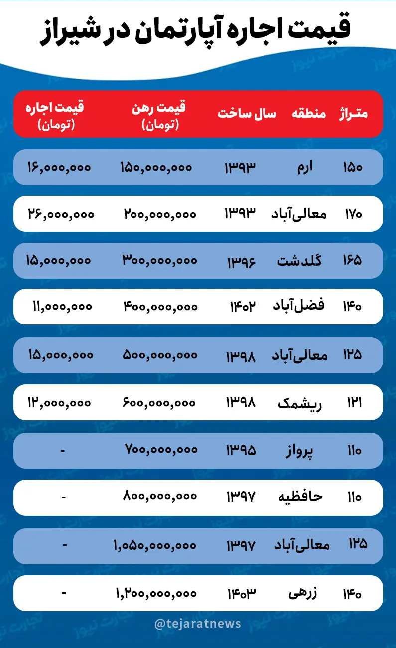 اجاره خانه در شیراز