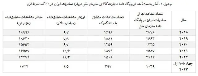 کم اظهاری