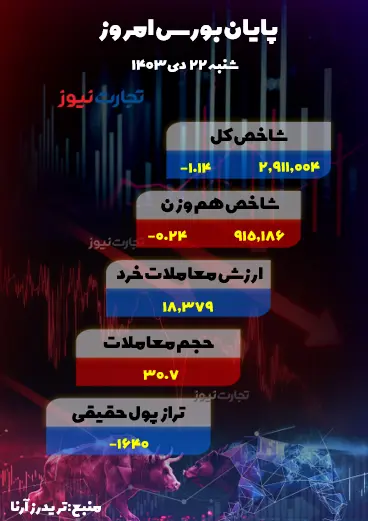 22 دی