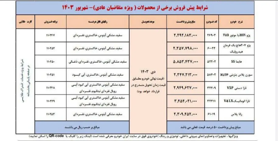 شرایط واریز وجه برای اولویت‌های اول تا سوم برندگان قرعه کشی ایران خودرو