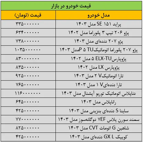 قیمت خودرو