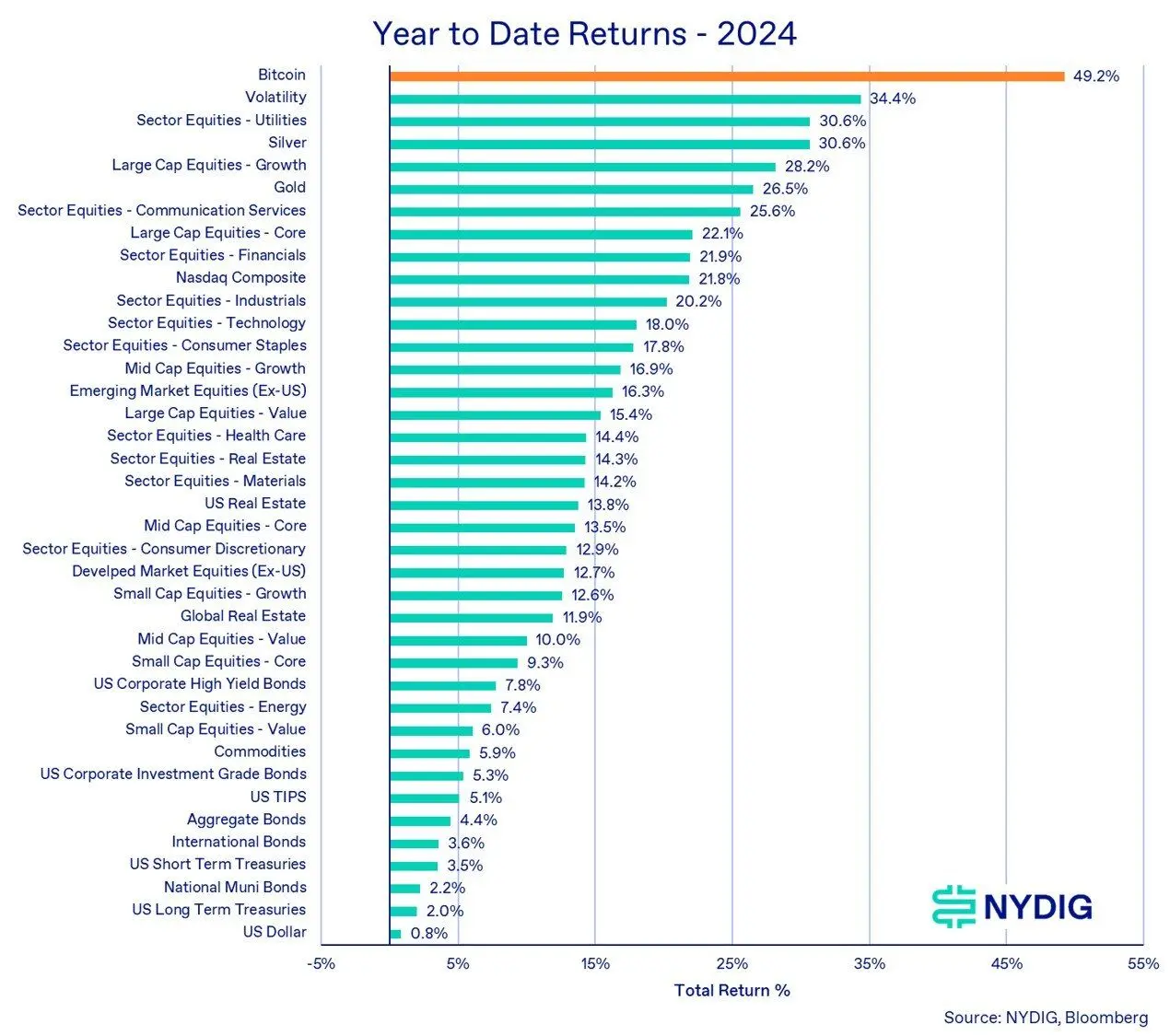 bitcoin-year-to-day-2024.jpg.optimal