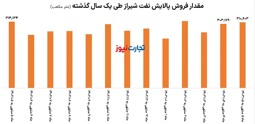 شرااااز فروش