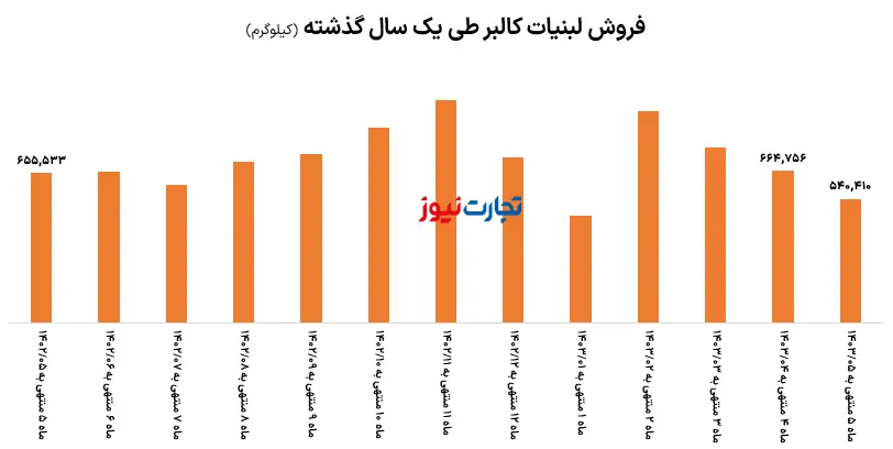 فروش غالبر