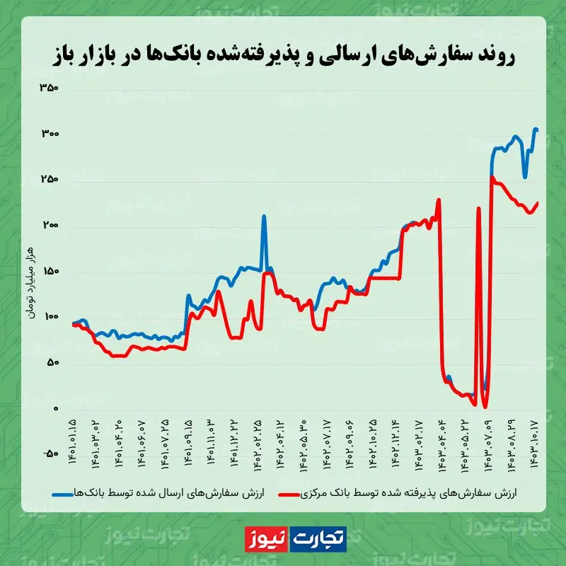 بازار باز 10.24