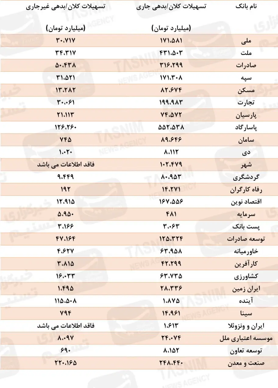 ابربدهکاران بانکی