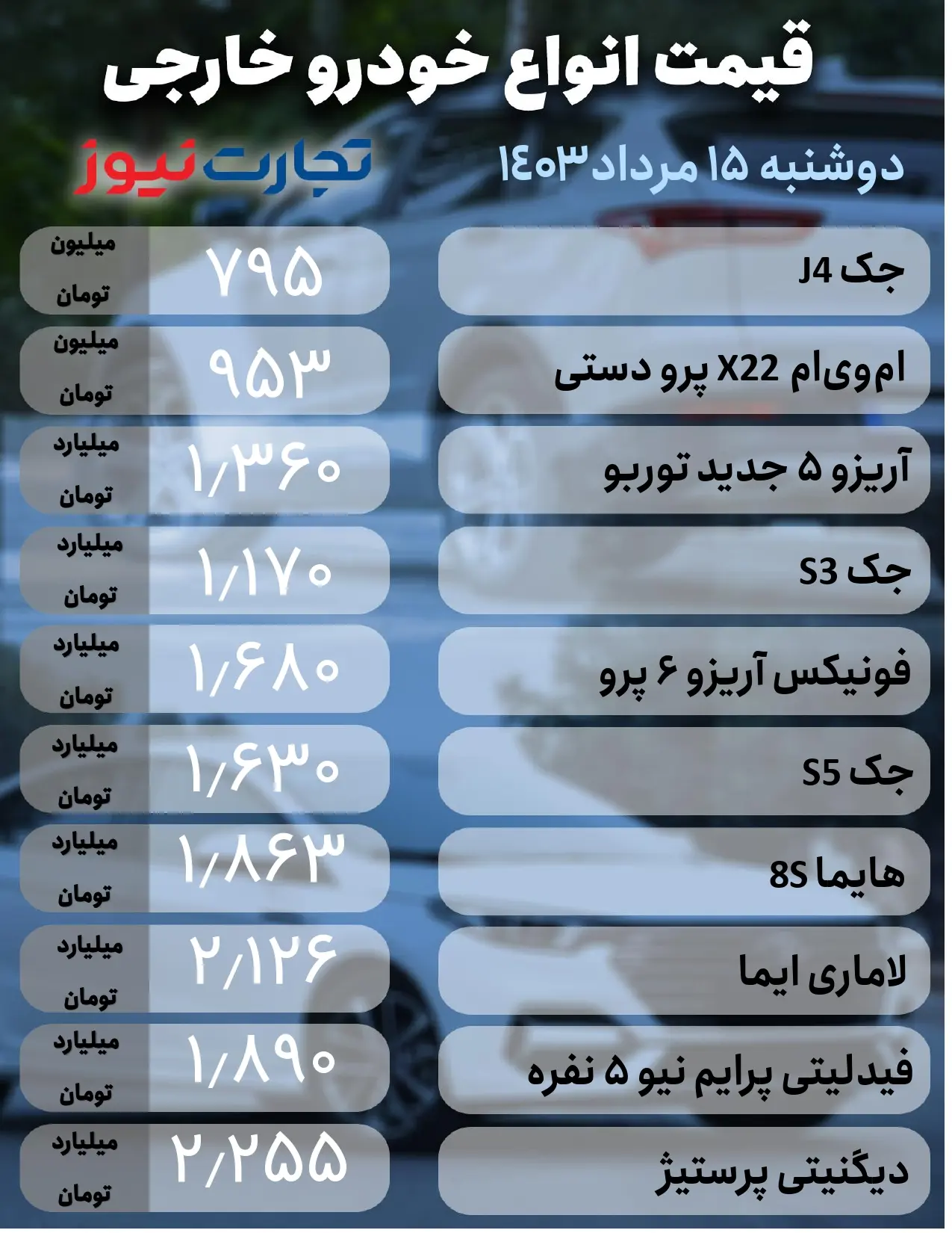 سقوط آزاد قیمت خودرو در بازار/ این خودرو ۷۵ میلیون تومان ارزان شد + جدول