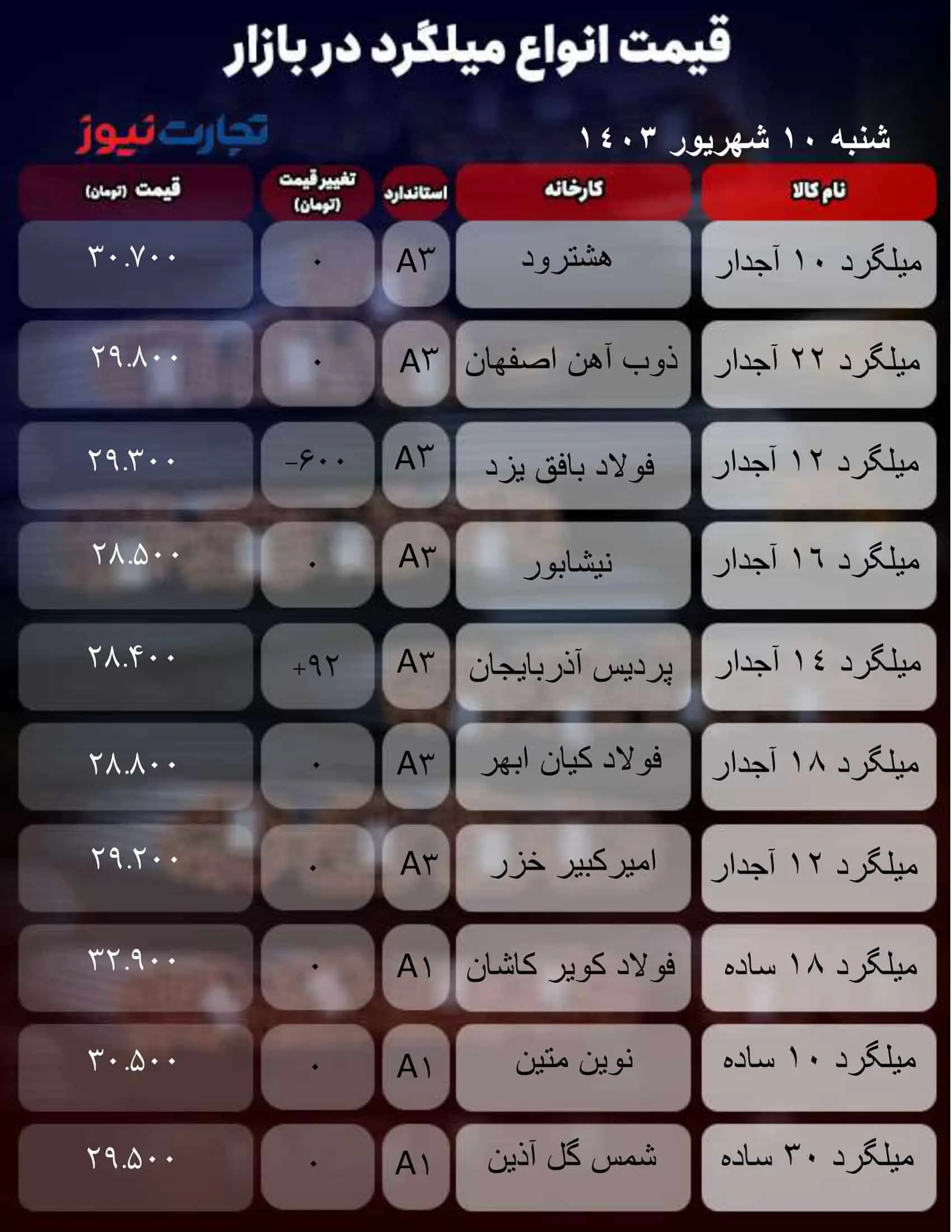 جدول میلگرد_تجارت نیوز-1 (57)