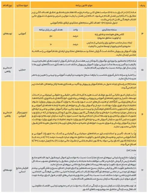 مواد قانون برنامه 7