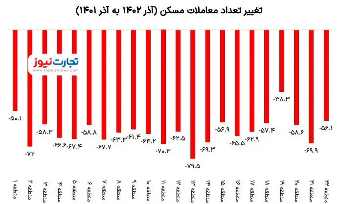 معاملات آذر به آذر عکس