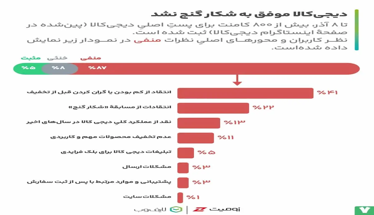 بلک فرایدی 6