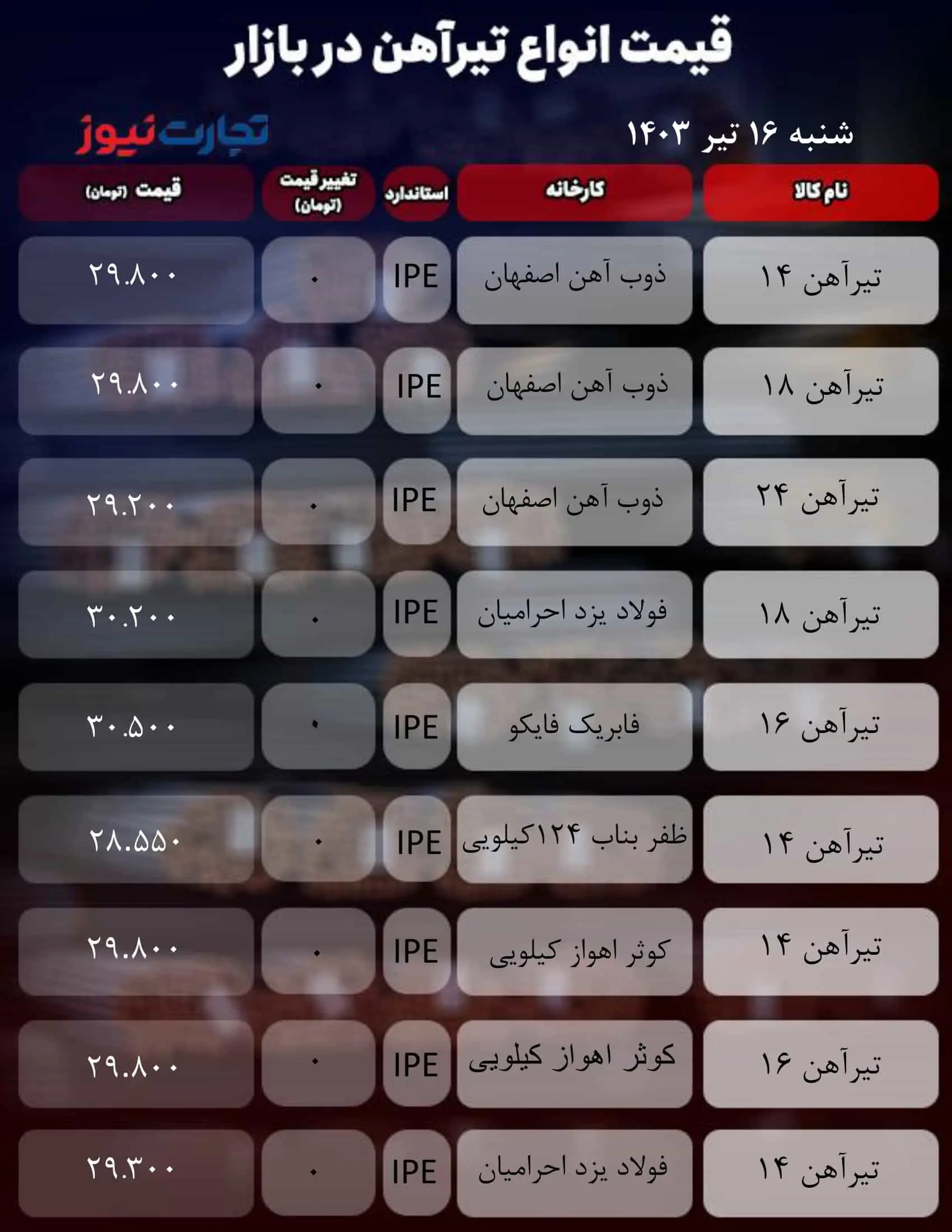 جدول آهن_تجارت نیوز-1 (14)