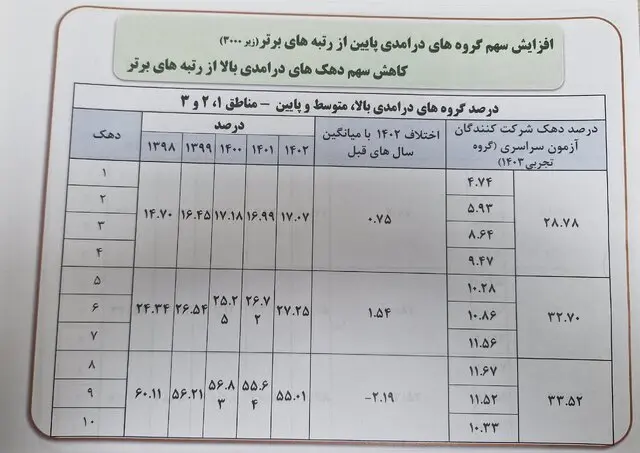 سوابق تحصیلی1