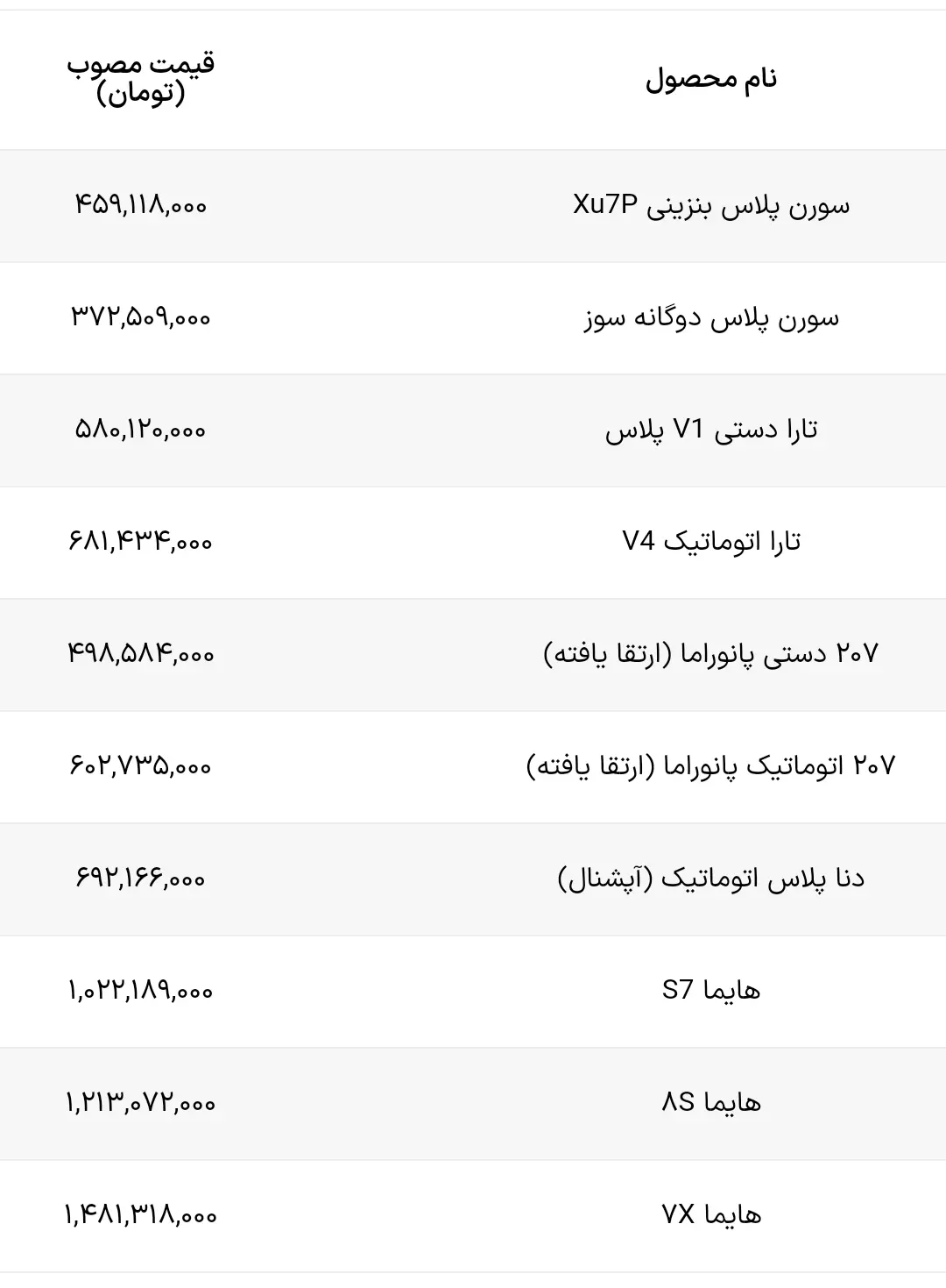 قیمت جدید محصولات ایران خودرو 