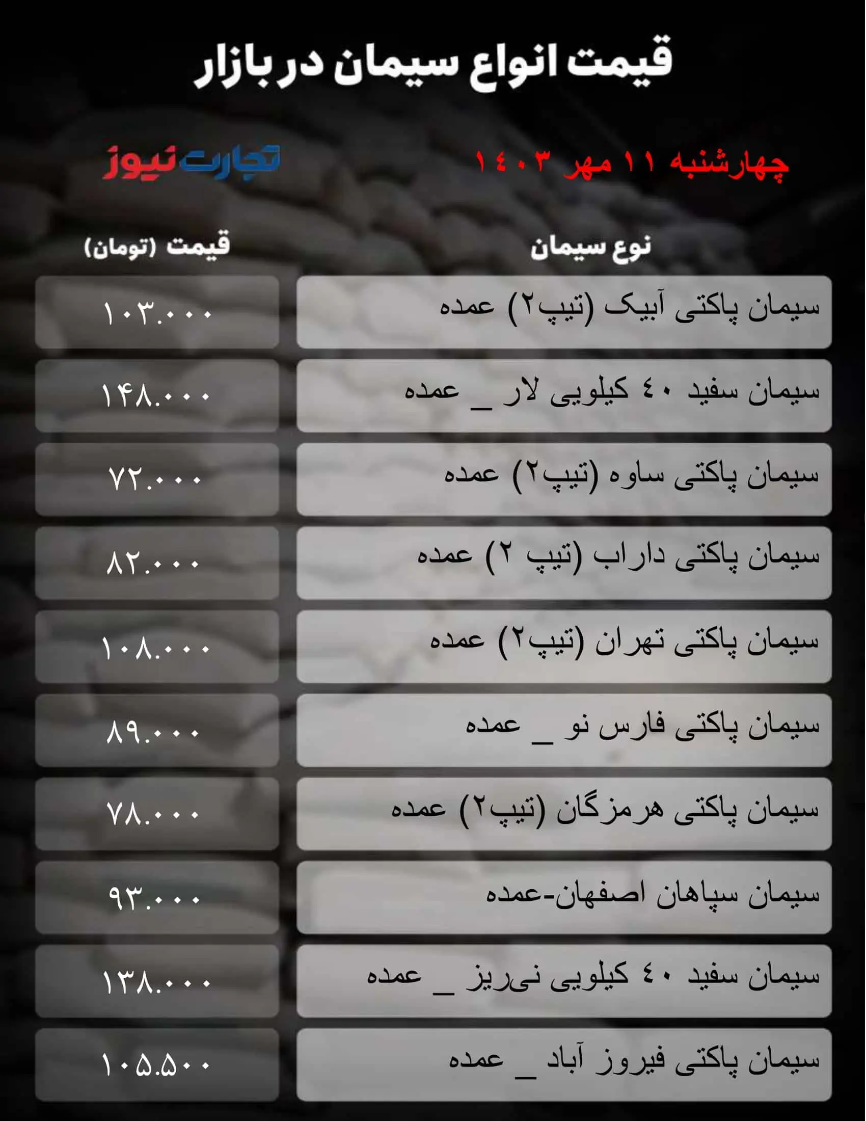 جدول سیمان_تجارت نیوز-1 (84)