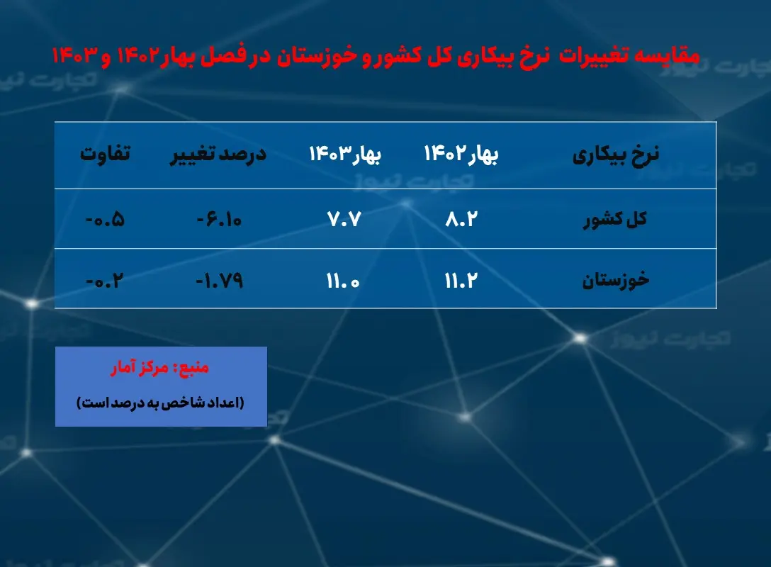 خوزستان-- بیکاری بهار