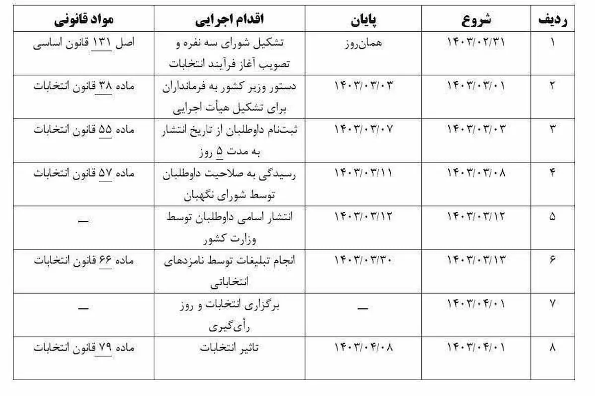 زمان انتخابات