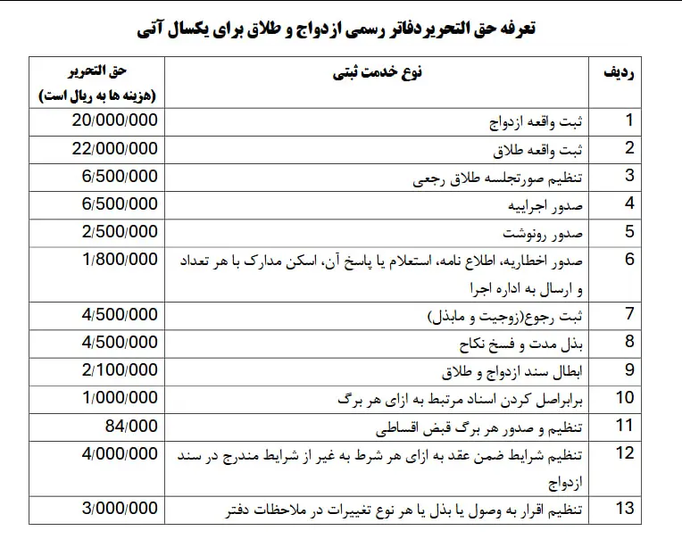 تعرفه_های جدید ثبت ازدواج و طلاق