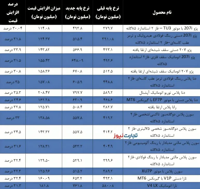 ایران خودرو وو