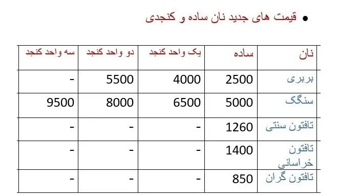 قیمت های جدید نان ساده و کنجدی