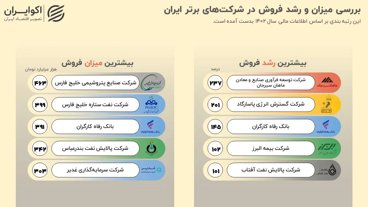 فروش شرکت ها