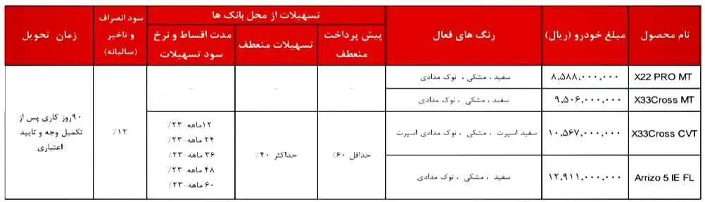 فروش مدیران خودرو مرداد 1403 ؛ ایکس 22 ،ایکس 33 ، ایکس 33 کراس و آریزو 5