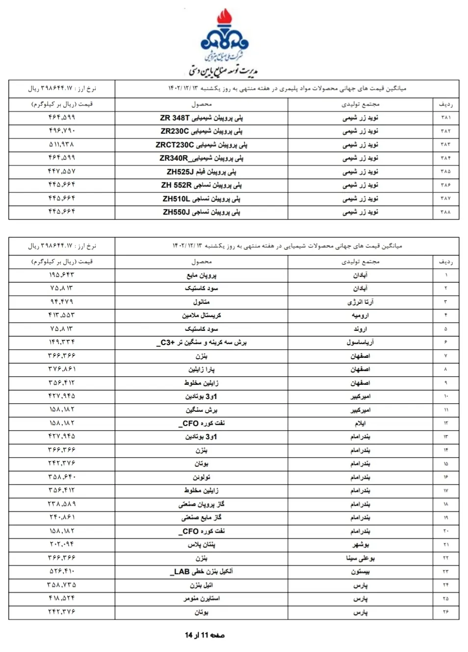 قیمت پایه محصولات پتروشیمی