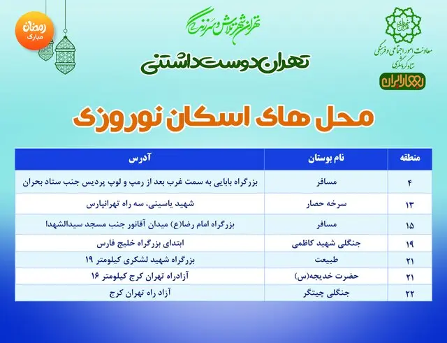 اسکان نوروزی در ۷ بوستان پایتخت